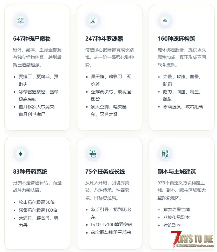 【七日杀大型MODV3.1】|【斗罗传奇1.2.1版本更新】 不只是打丧尸 而是在末日里修成封号斗罗