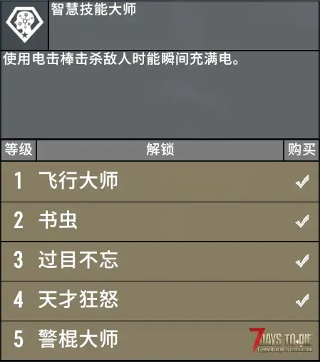 [小型MOD] 科技迷PLUS (V2.X/原创)