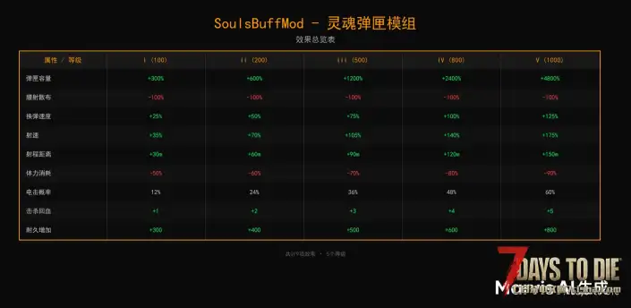 轻量小mod 灵魂模组(仅装在自动枪械)